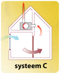 Ventilatiesysteem C plaatsen